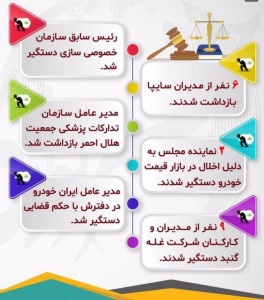 فساد و حلقه قدرت