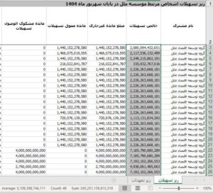 تراز مالی موسسه اعتباری ملل سید امین جوادی محمد حسین مهدوی عادلی