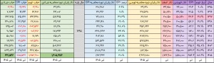محاسبات نرخ دلار