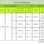 فروش اعتباری ایران خودرو