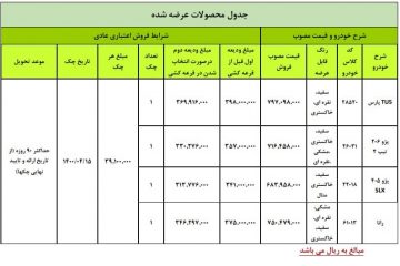 ثبت نام فروش اعتباری ایران خودرو
