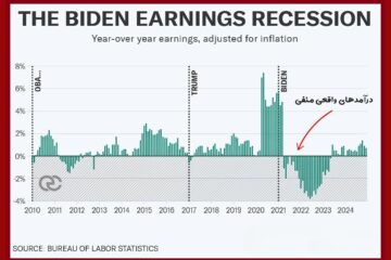 درآمد کمتر از تورم، کلید سقوط دموکرات‌ها در برابر ترامپ