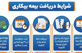 بیمه بیکاری، حمایت مالی و مزایای قانونی