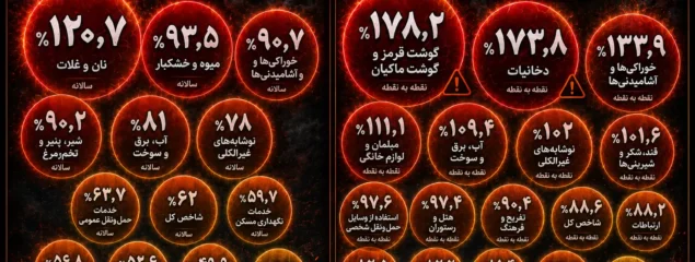 تورم بی سابقه خرداد ۱۴۰۵