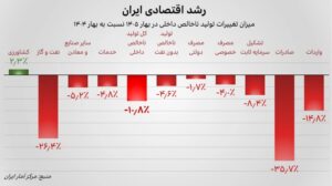 اقتصاد ایران
